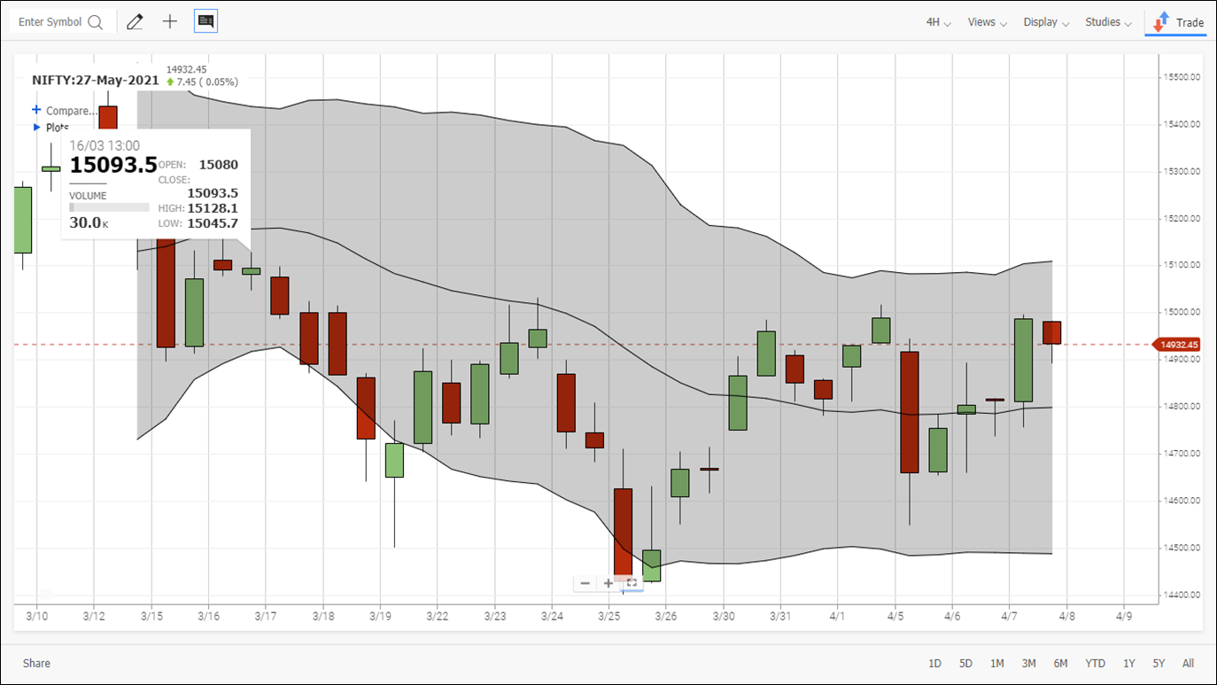 advanced-charts