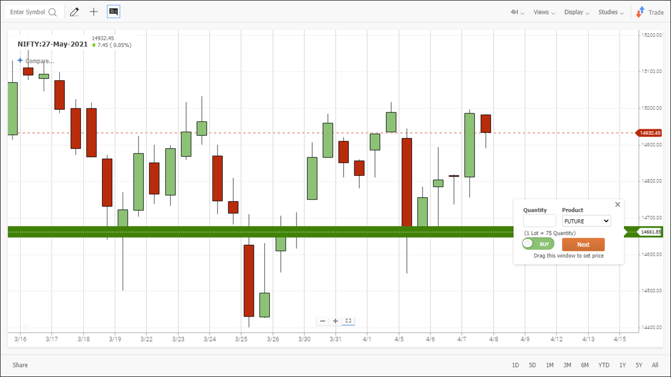 advanced-charts