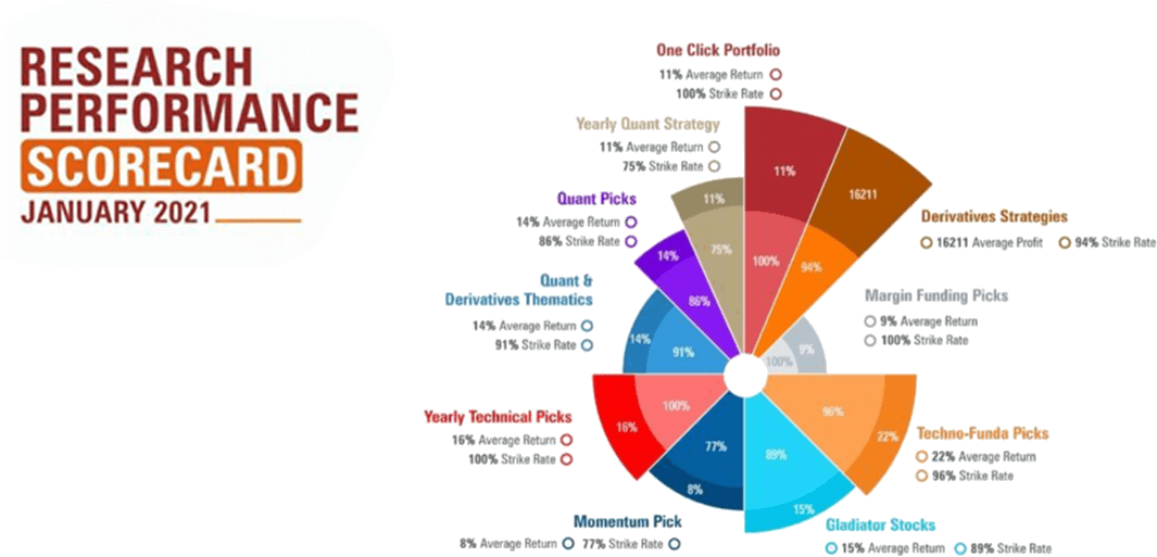 Performance_Scorecard