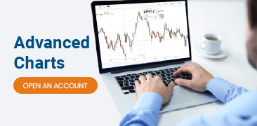 Advanced Charts banner